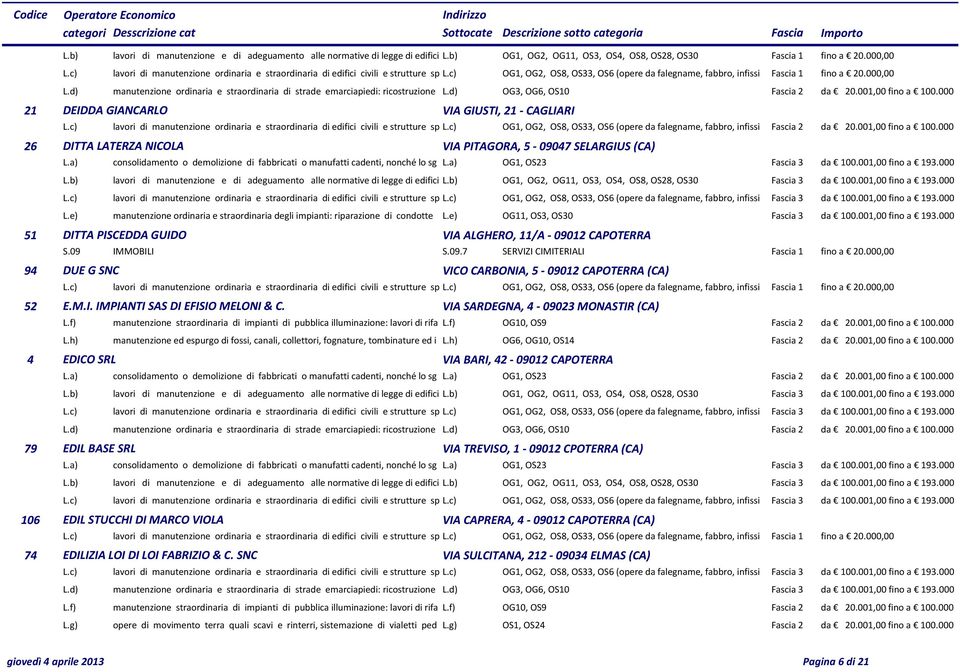 000 21 DEIDDA GIANCARLO VIA GIUSTI, 21 - CAGLIARI OG1, OG2, OS8, OS33, OS6 (opere da falegname, fabbro, infissi Fascia 2 da 20.001,00 fino a 100.