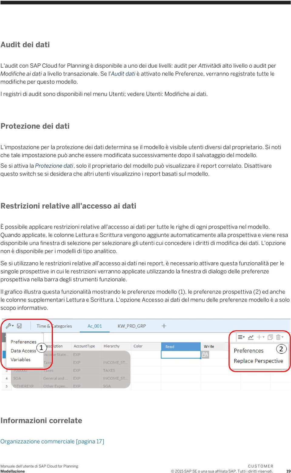 Protezione dei dati L'impostazione per la protezione dei dati determina se il modello è visibile utenti diversi dal proprietario.