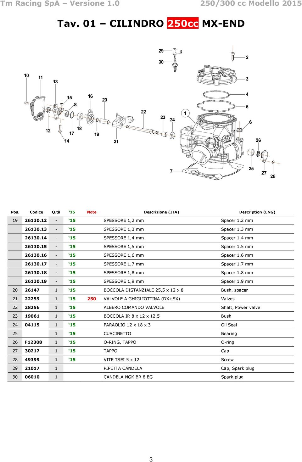 19-15 SPESSORE 1,9 mm Spacer 1,9 mm 20 26147 1 15 BOCCOLA DISTANZIALE 25,5 x 12 x 8 Bush, spacer 21 22259 1 15 250 VALVOLE A GHIGLIOTTINA (DX+SX) Valves 22 28256 1 15 ALBERO COMANDO VALVOLE Shaft,