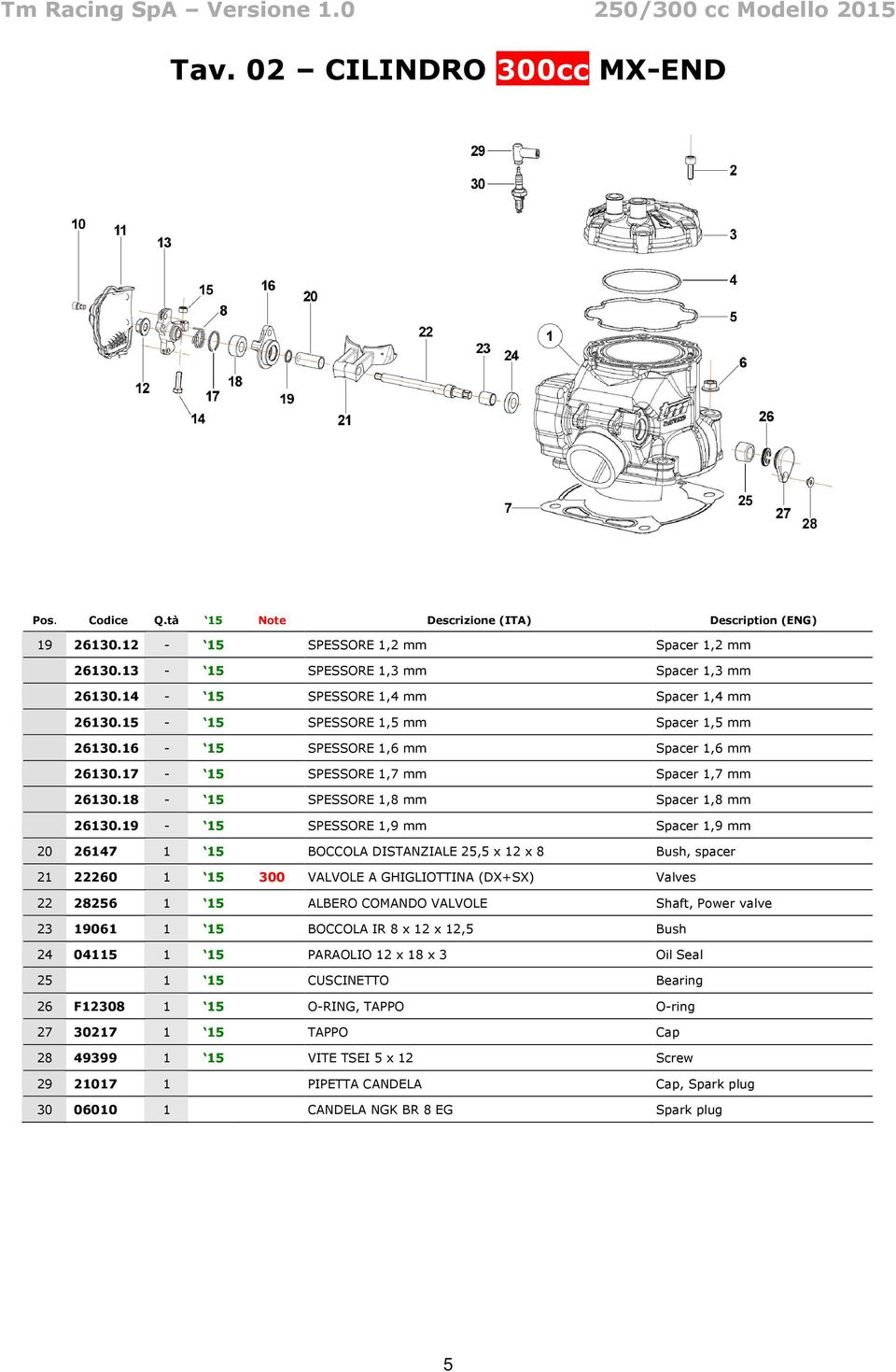 19-15 SPESSORE 1,9 mm Spacer 1,9 mm 20 26147 1 15 BOCCOLA DISTANZIALE 25,5 x 12 x 8 Bush, spacer 21 22260 1 15 300 VALVOLE A GHIGLIOTTINA (DX+SX) Valves 22 28256 1 15 ALBERO COMANDO VALVOLE Shaft,