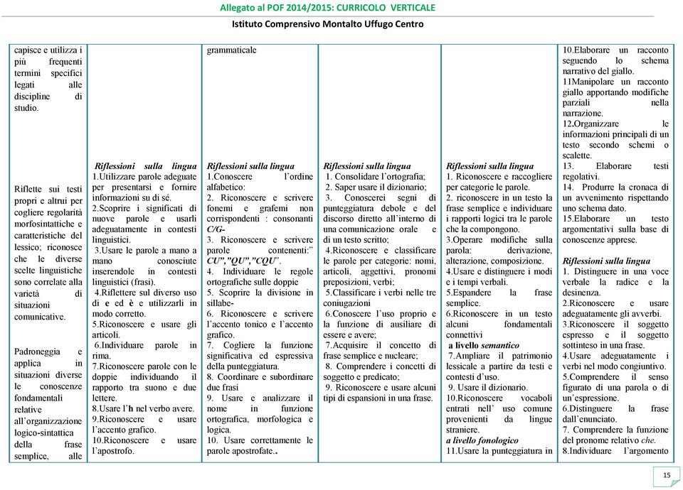 comunicative. Padroneggia e applica in situazioni diverse le conoscenze fondamentali relative all organizzazione logico-sintattica della frase semplice, alle Riflessioni sulla lingua 1.