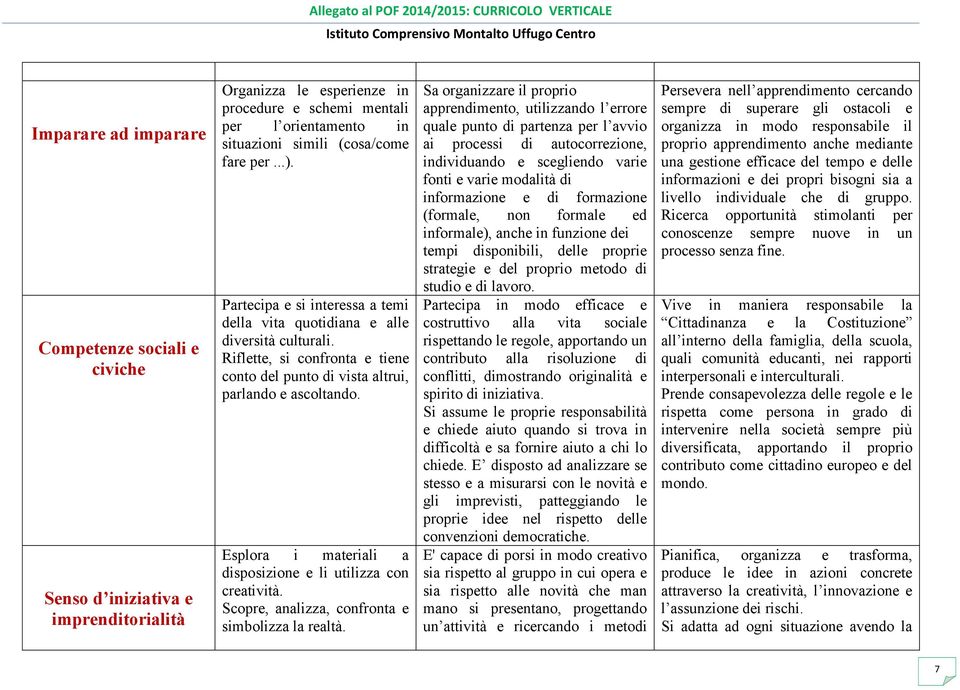 Esplora i materiali a disposizione e li utilizza con creatività. Scopre, analizza, confronta e simbolizza la realtà.