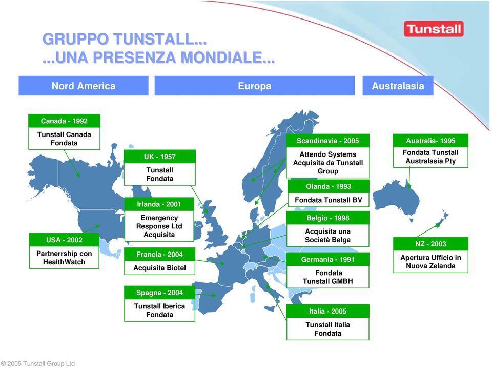 Acquisita da Tunstall Group Olanda - 1993 Fondata Tunstall Australasia Pty Irlanda - 2001 Fondata Tunstall BV USA - 2002 Partnerrship con HealthWatch