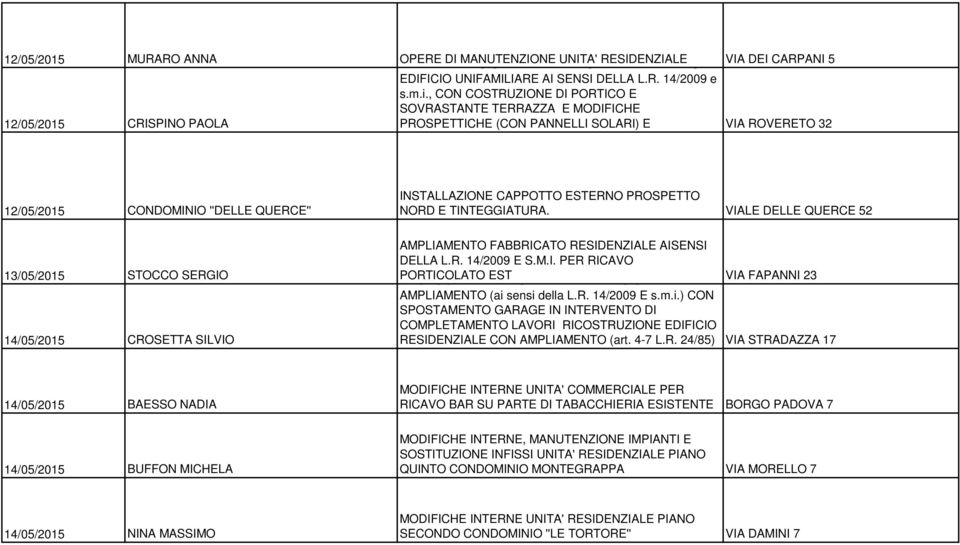 PROSPETTO NORD E TINTEGGIATURA. VIALE DELLE QUERCE 52 13/05/2015 STOCCO SERGIO 14/05/2015 CROSETTA SILVIO AMPLIAMENTO FABBRICATO RESIDENZIALE AISENSI DELLA L.R. 14/2009 E S.M.I. PER RICAVO PORTICOLATO PROROGA FINE EST LAVORI VARIANTE IN C.