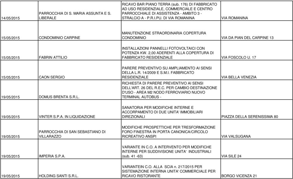 DI VIA ROMANINA VIA ROMANINA 15/05/2015 CONDOMINIO CARPINE MANUTENZIONE STRAORDINARIA COPERTURA CONDOMINIO VIA DA PIAN DEL CARPINE 13 15/05/2015 FABRIN ATTILIO INSTALLAZIONI PANNELLI FOTOVOLTAICI CON