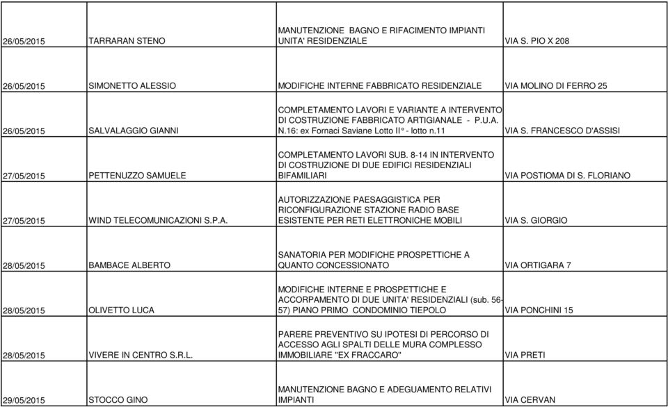 FABBRICATO ARTIGIANALE - P.U.A. N.16: ex Fornaci Saviane Lotto II - lotto n.11 VIA S. FRANCESCO D'ASSISI 27/05/2015 PETTENUZZO SAMUELE COMPLETAMENTO LAVORI SUB.