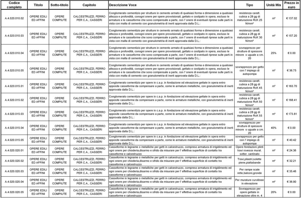 escluso le armature e le casseforme che sono compensate a parte, con l' onere di eventuali riprese sulle parti in vista con malta di cemento con granulometria di inerti approvata dalla D.L.