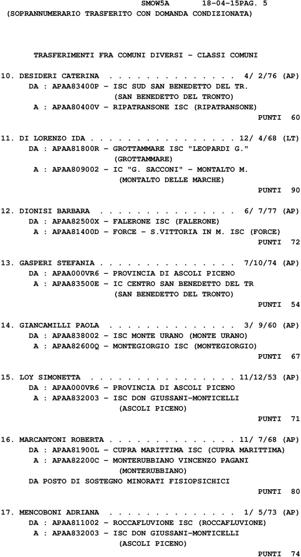 ............... 12/ 4/68 (LT) DA : APAA81800R - GROTTAMMARE ISC "LEOPARDI G." (GROTTAMMARE) A : APAA809002 - IC "G. SACCONI" - MONTALTO M. (MONTALTO DELLE MARCHE) PUNTI 90 12. DIONISI BARBARA.