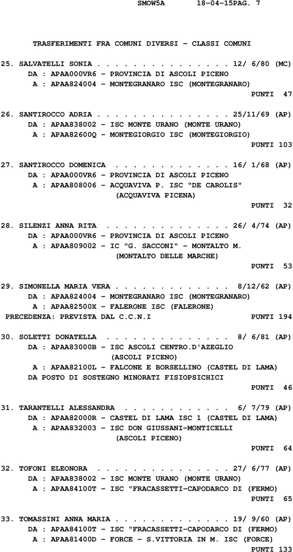 ............ 16/ 1/68 (AP) A : APAA808006 - ACQUAVIVA P. ISC "DE CAROLIS" (ACQUAVIVA PICENA) PUNTI 32 28. SILENZI ANNA RITA.............. 26/ 4/74 (AP) A : APAA809002 - IC "G. SACCONI" - MONTALTO M.