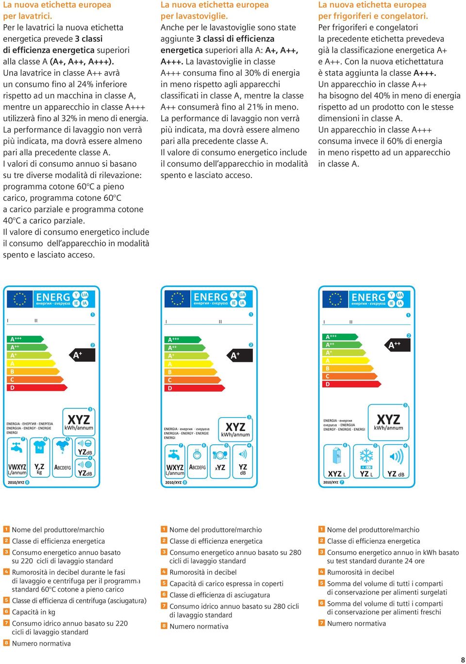 Lanew performance di lavaggio non verrà The new label label for washing machines. Theenergy energy for washing machines.