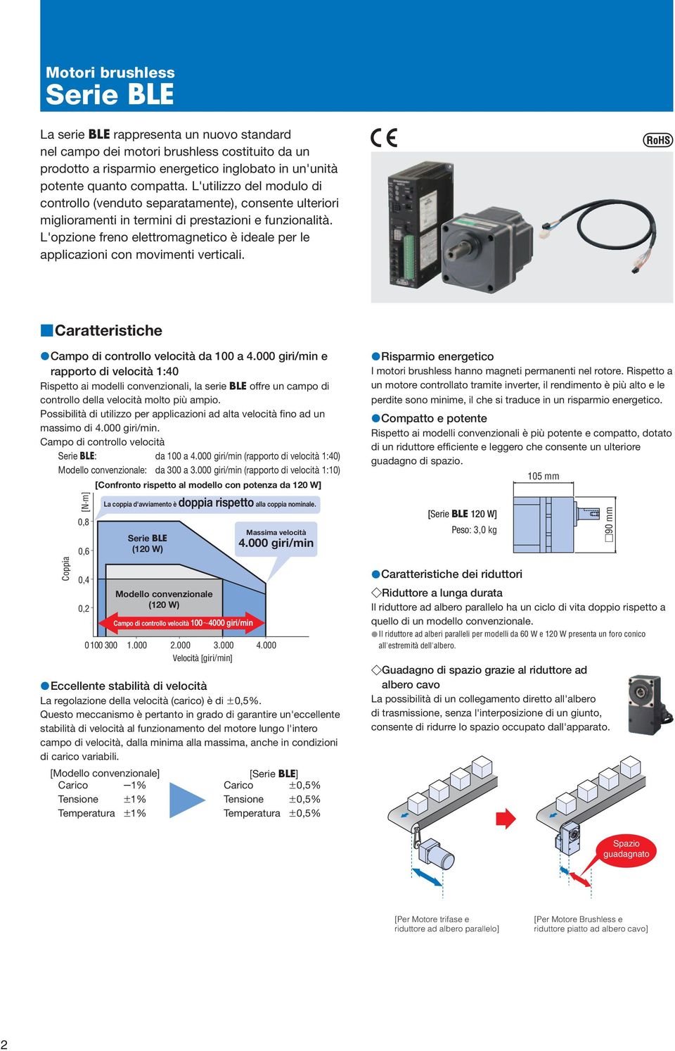 L'opzione freno elettromagnetico è ideale per le applicazioni con movimenti verticali. Caratteristiche Campo di controllo velocità da 1 a 4.