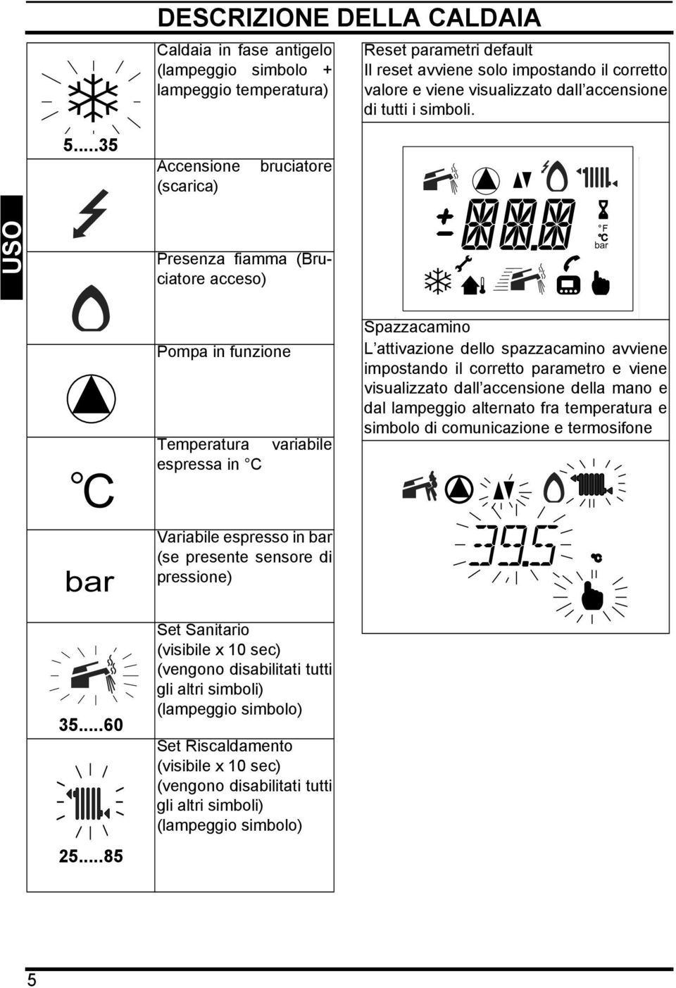 ..85 Pompa in funzione Temperatura variabile espressa in C Variabile espresso in bar (se presente sensore di pressione) Set Sanitario (visibile x 10 sec) (vengono disabilitati tutti gli altri