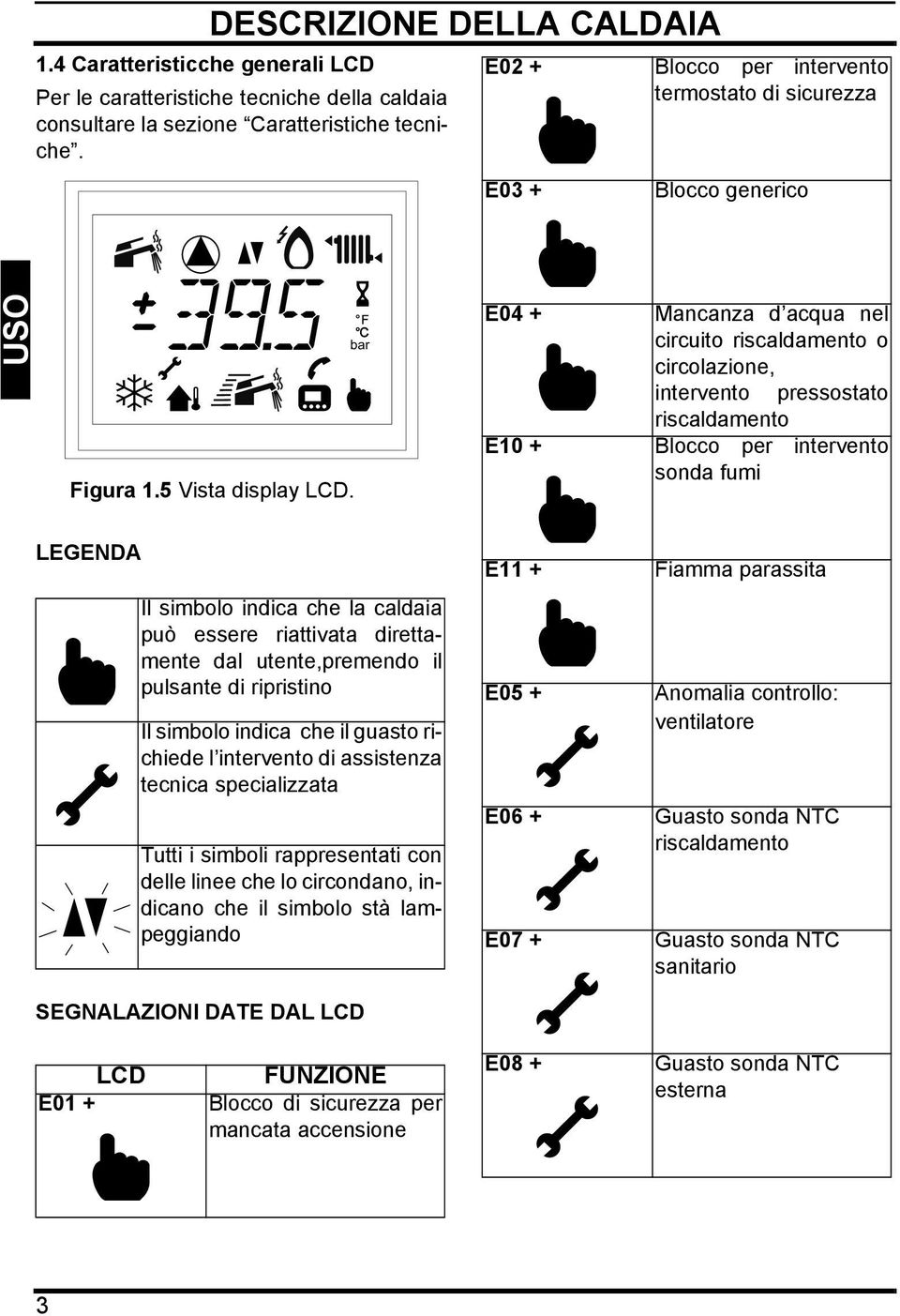 bar E04 + E10 + Mancanza d acqua nel circuito riscaldamento o circolazione, intervento pressostato riscaldamento Blocco per intervento sonda fumi LEGENDA Il simbolo indica che la caldaia può essere