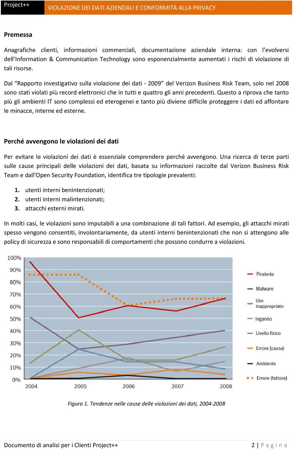 Dal Rapporto investigativo sulla violazione dei dati - 2009 del Verizon Business Risk Team, solo nel 2008 sono stati violati più record elettronici che in tutti e quattro gli anni precedenti.