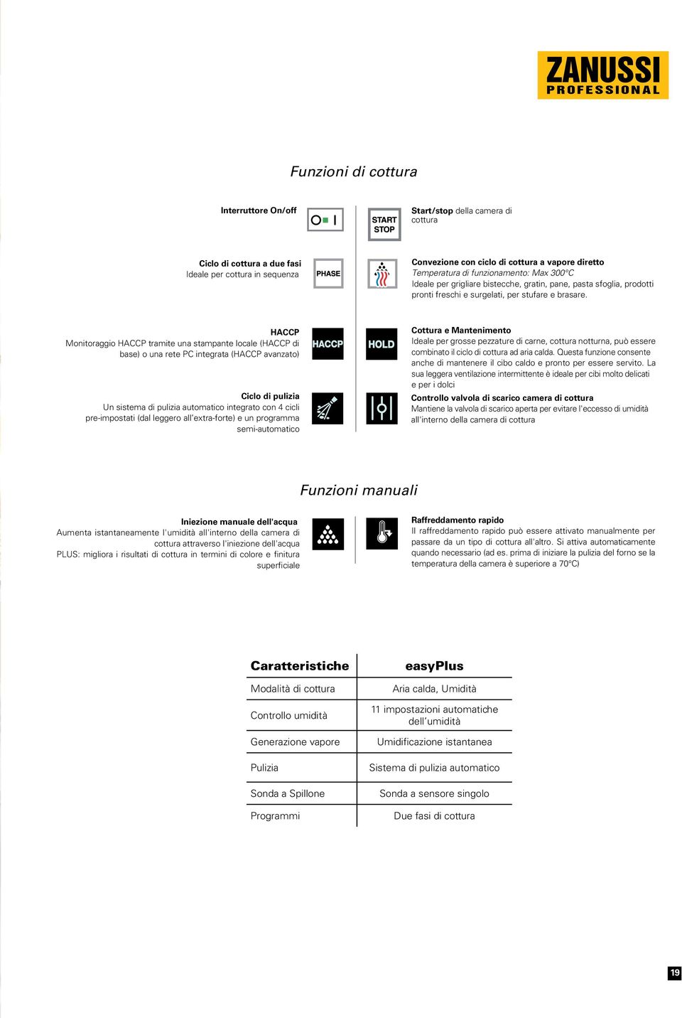 HACCP Monitoraggio HACCP tramite una stampante locale (HACCP di base) o una rete PC integrata (HACCP avanzato) Ciclo di pulizia Un sistema di pulizia automatico integrato con 4 cicli pre-impostati