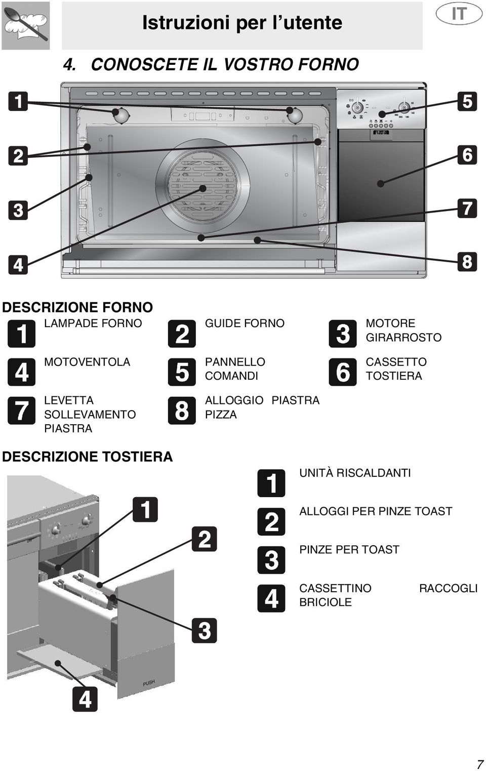 GIRARROSTO MOTOVENTOLA LEVETTA SOLLEVAMENTO PIASTRA PANNELLO COMANDI ALLOGGIO PIASTRA