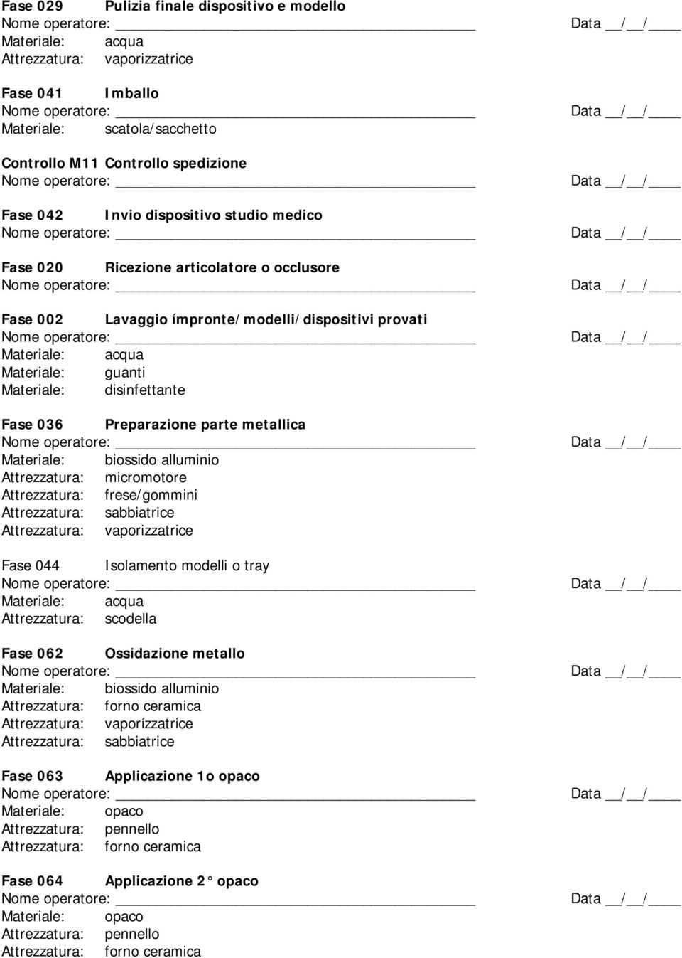 parte metallica Materiale: biossido alluminio Attrezzatura: frese/gommini Attrezzatura: sabbiatrice Fase 044 Isolamento modelli o tray Attrezzatura: scodella Fase 062