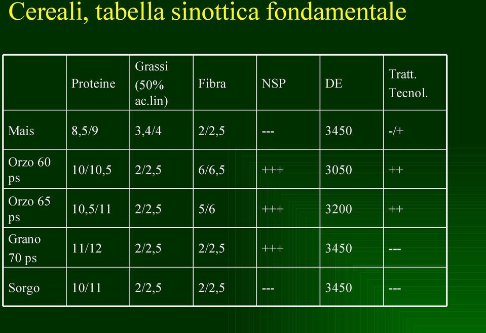 Mais 8,5/9 3,4/4 2/2,5-3450 -/+ Orzo 60 ps 10/10,5 2/2,5 6/6,5 +