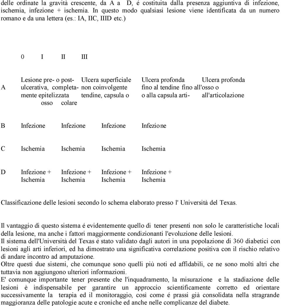 ) 0 I II III Lesione pre- o post- Ulcera superficiale Ulcera profonda Ulcera profonda A ulcerativa, completa- non coinvolgente fino al tendine fino all'osso o mente epitelizzata tendine, capsula o o