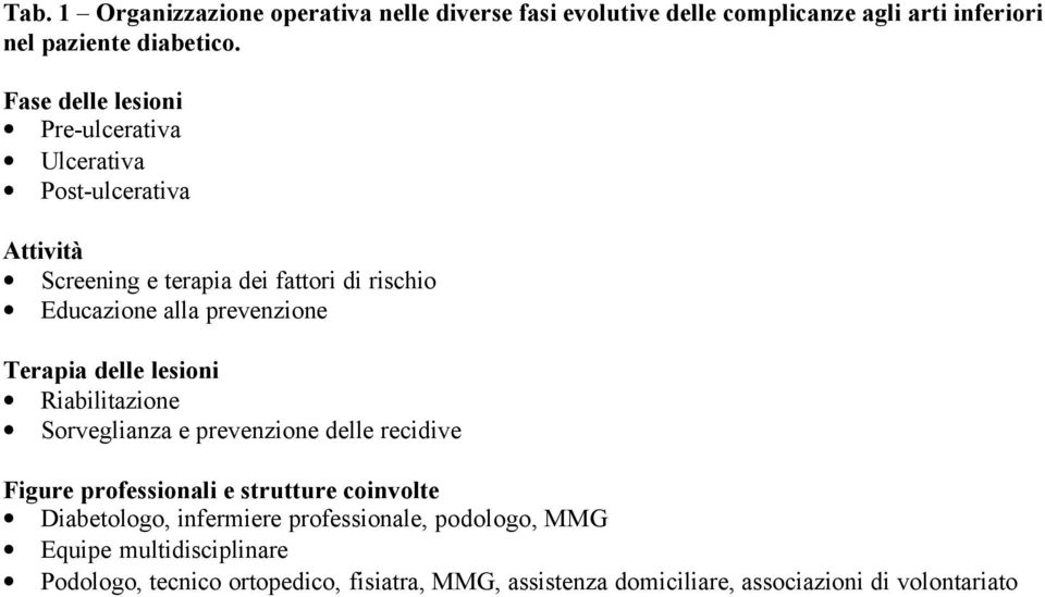 Terapia delle lesioni Riabilitazione Sorveglianza e prevenzione delle recidive Figure professionali e strutture coinvolte Diabetologo,