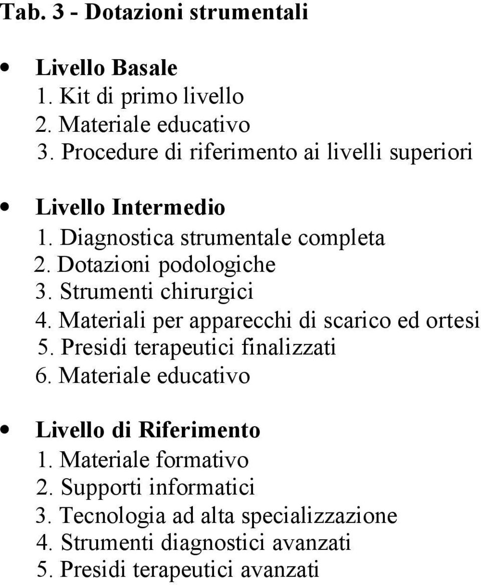 Strumenti chirurgici 4. Materiali per apparecchi di scarico ed ortesi 5. Presidi terapeutici finalizzati 6.