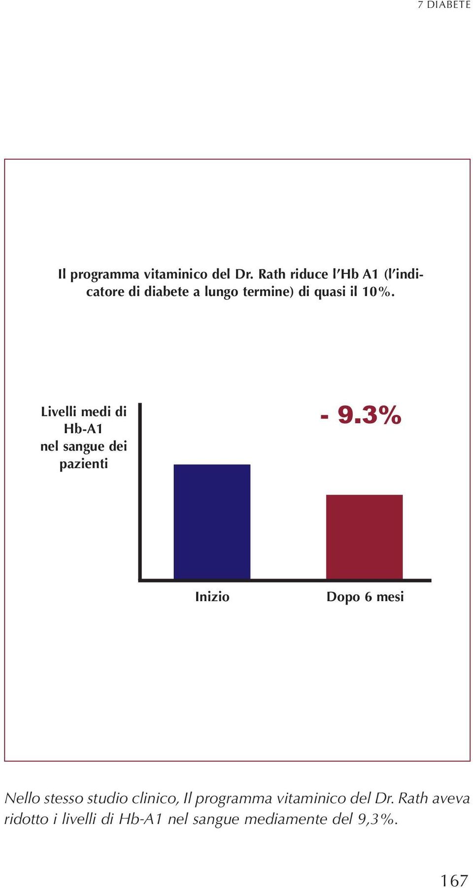 Livelli medi di Hb-A1 nel sangue dei pazienti - 9.