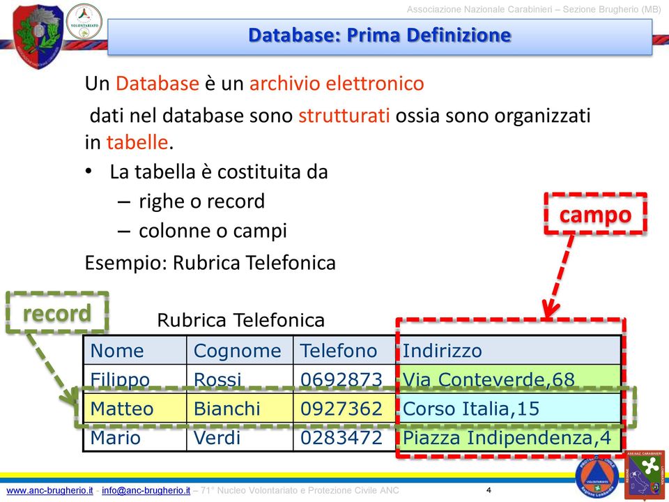 La tabella è costituita da righe o record colonne o campi Esempio: Rubrica Telefonica campo record