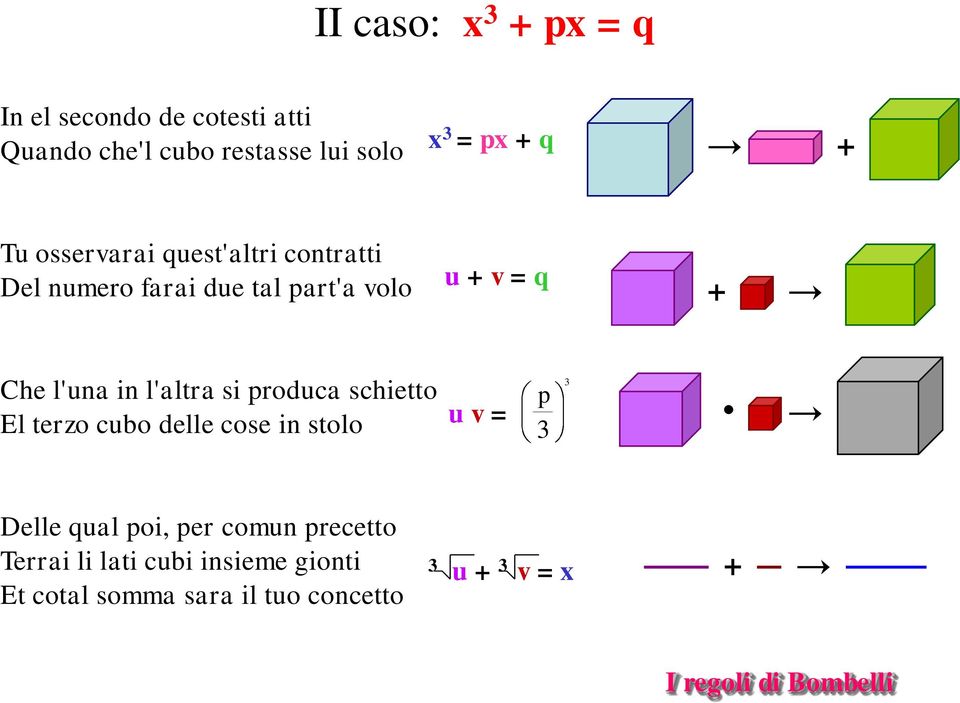 l'altra si produca schietto El terzo cubo delle cose in stolo u v = p Delle ual poi, per