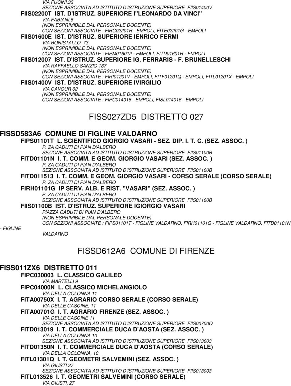 BRUNELLESCHI VIA RAFFAELLO SANZIO 187 CON SEZIONI ASSOCIATE : FIRI01201V - EMPOLI, FITF01201Q - EMPOLI, FITL01201X - EMPOLI FIIS01400V IST. D'ISTRUZ.