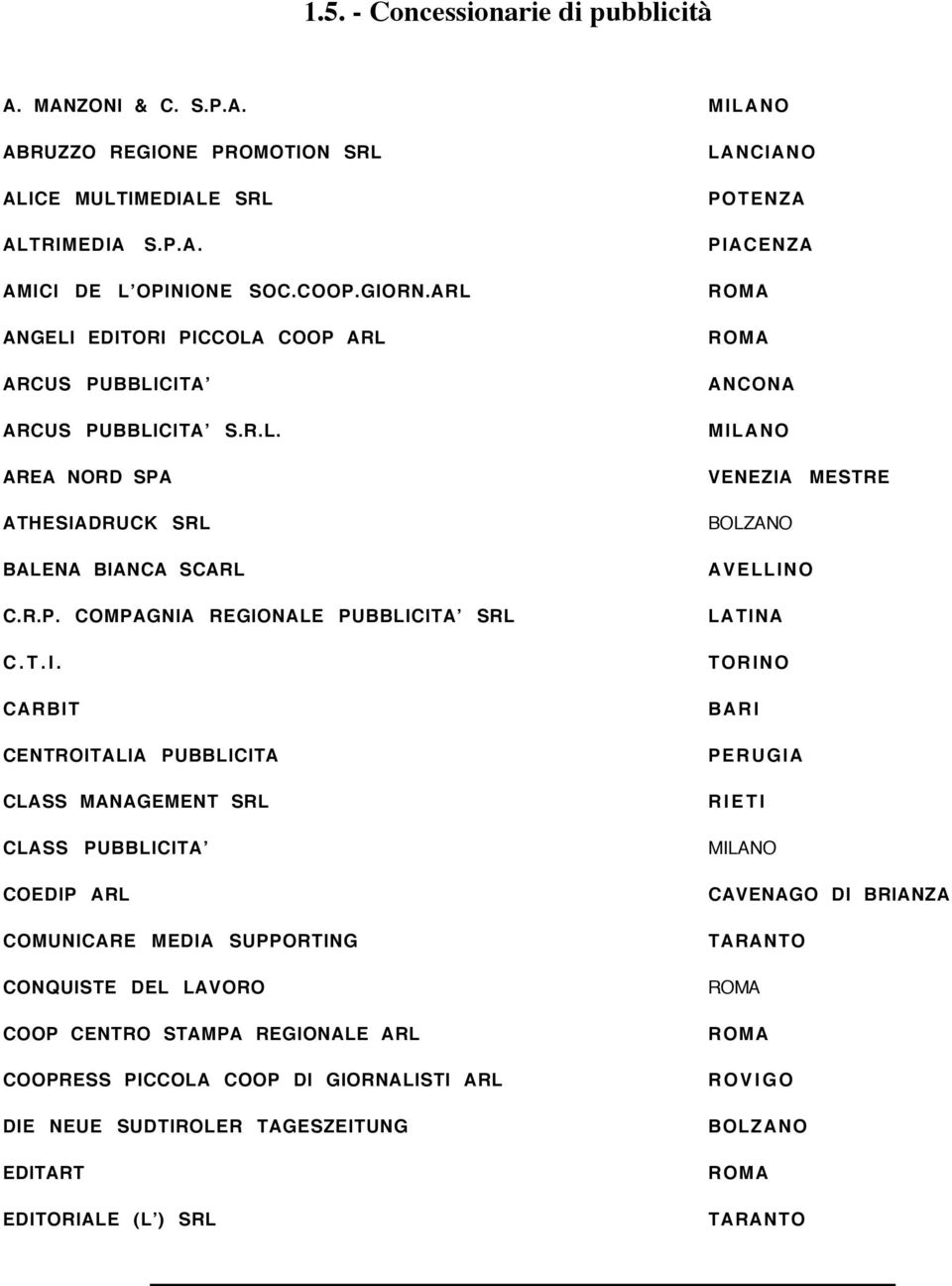 EDITORI PICCOLA COOP ARL ARCUS PUBBLICITA ARCUS PUBBLICITA S.R.L. AREA NORD SPA ATHESIADRUCK SRL BALENA BIANCA SCARL C.R.P. COMPAGNIA REGIONALE PUBBLICITA SRL C.T.I. CARBIT