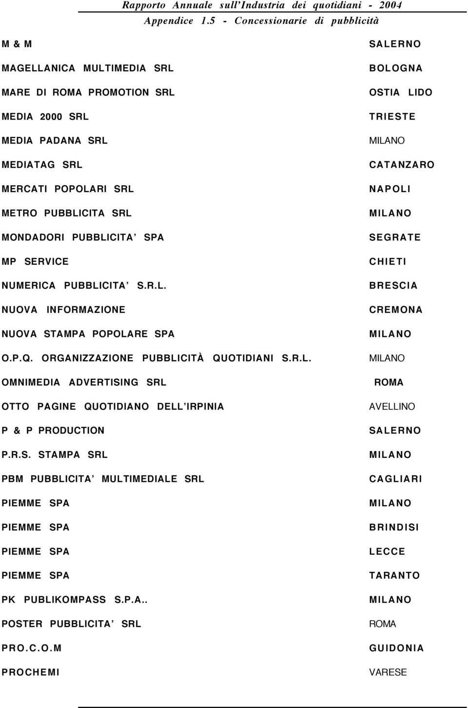 R.S. STAMPA SRL PBM PUBBLICITA MULTIMEDIALE SRL PK PUBLIKOMPASS S.P.A.. POSTER PUBBLICITA SRL PRO.C.O.M PROCHEMI SALERNO CAGLIARI BRINDISI LECCE GUIDONIA VARESE