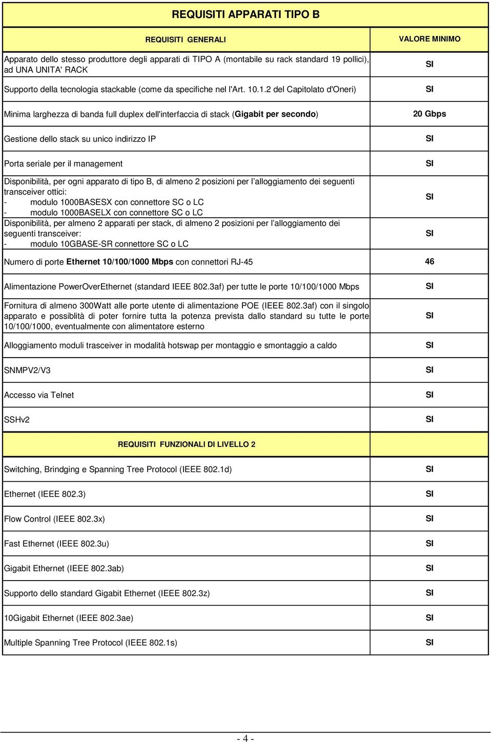 .1.2 del Capitolato d'oneri) Minima larghezza di banda full duplex dell'interfaccia di stack (Gigabit per secondo) Gestione dello stack su unico indirizzo IP Porta seriale per il management