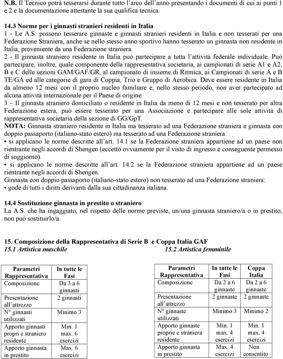 possono tesserare ginnaste e ginnasti stranieri residenti in Italia e non tesserati per una Federazione Straniera, anche se nello stesso anno sportivo hanno tesserato un ginnasta non residente in