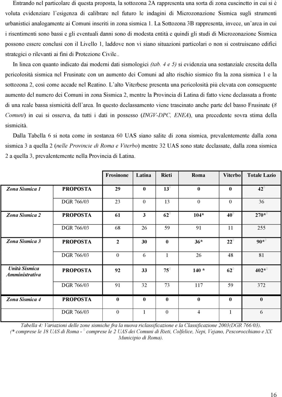 La Sottozona 3B rappresenta, invece, un area in cui i risentimenti sono bassi e gli eventuali danni sono di modesta entità e quindi gli studi di Microzonazione Sismica possono essere conclusi con il