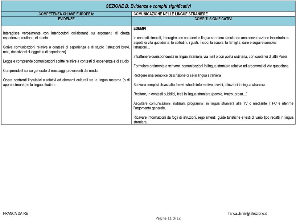 comprende comunicazioni scritte relative a contesti di esperienza e di studio Comprende il senso generale di messaggi provenienti dai media Opera confronti linguistici e relativi ad elementi