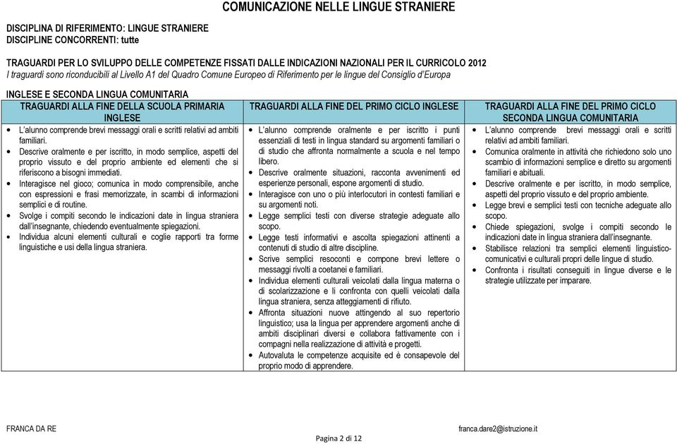 DELLA SCUOLA PRIMARIA INGLESE L alunno comprende brevi messaggi orali e scritti relativi ad ambiti familiari.