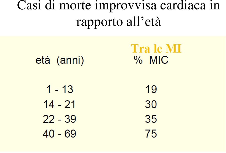 cardiaca in