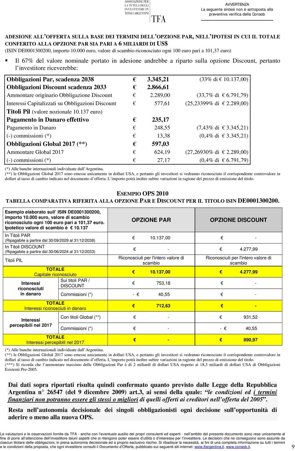 000 euro, valore di scambio riconosciuto ogni 100 euro pari a 101,37 euro) Il 67% del valore nominale portato in adesione andrebbe a riparto sulla opzione Discount, pertanto l investitore