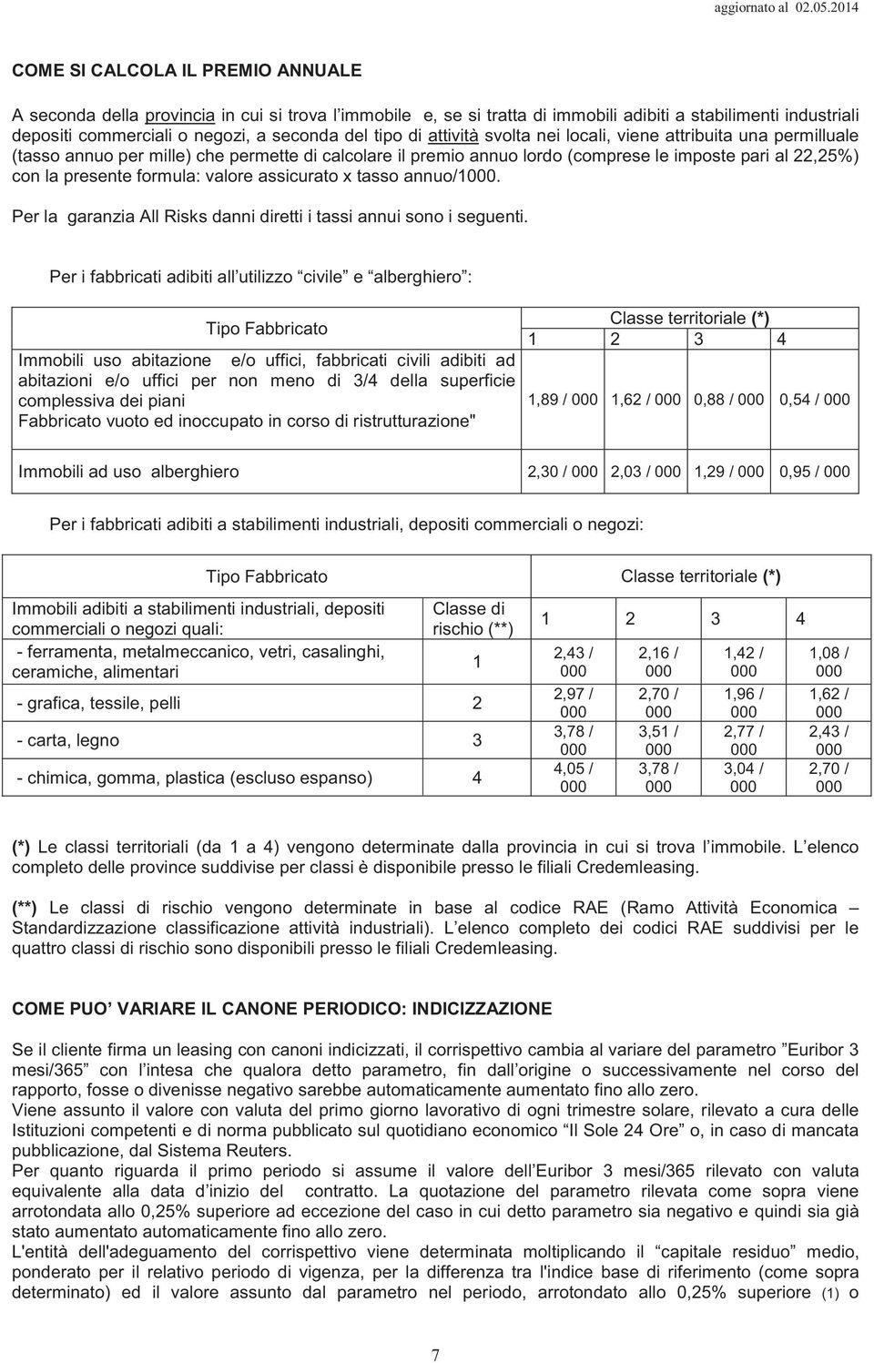 valore assicurato x tasso annuo/1. Per la garanzia All Risks danni diretti i tassi annui sono i seguenti.