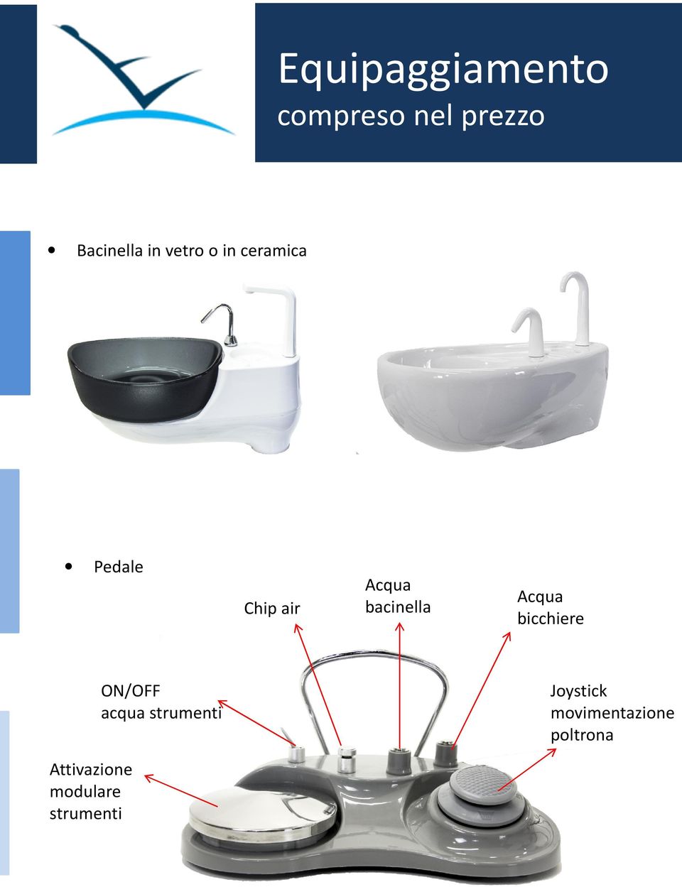 bacinella Acqua bicchiere ON/OFF acqua strumenti