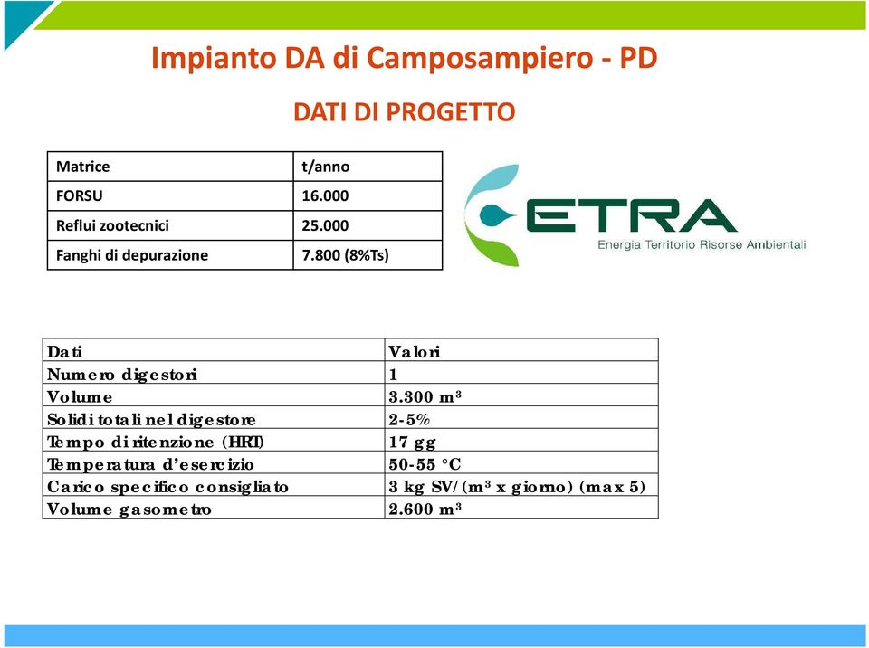 800 (8%Ts) Dati Valori Numero digestori 1 Volume 3.