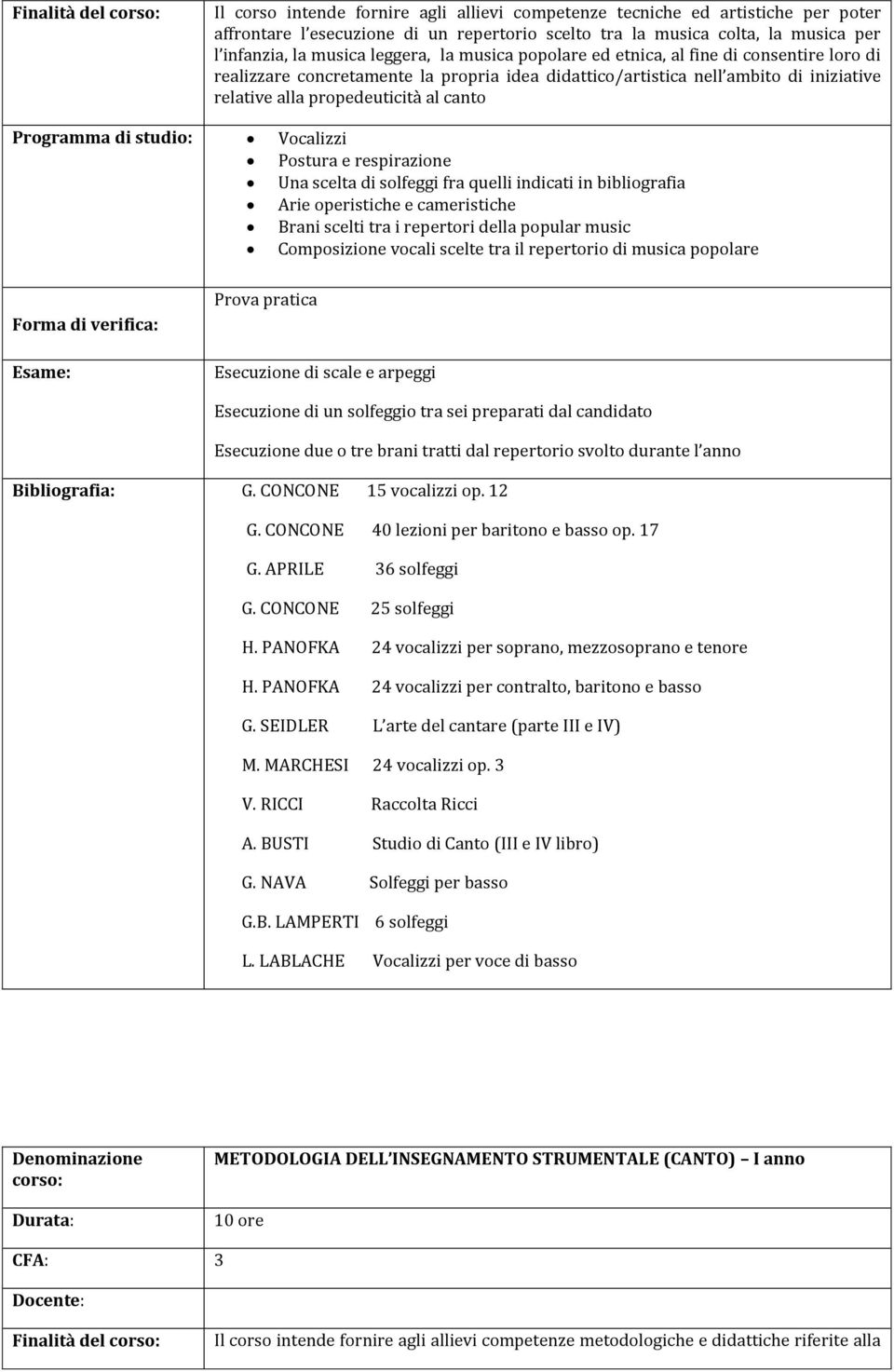 Vocalizzi Postura e respirazione Una scelta di solfeggi fra quelli indicati in bibliografia Arie operistiche e cameristiche Brani scelti tra i repertori della popular music Composizione vocali scelte