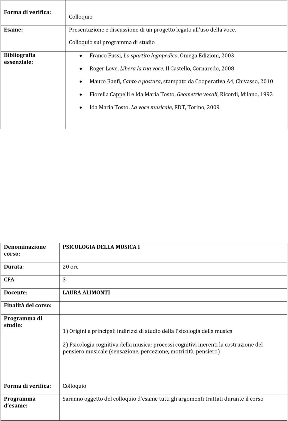 Cooperativa A4, Chivasso, 2010 Fiorella Cappelli e Ida Maria Tosto, Geometrie vocali, Ricordi, Milano, 1993 Ida Maria Tosto, La voce musicale, EDT, Torino, 2009 PSICOLOGIA DELLA MUSICA I 20 ore CFA: