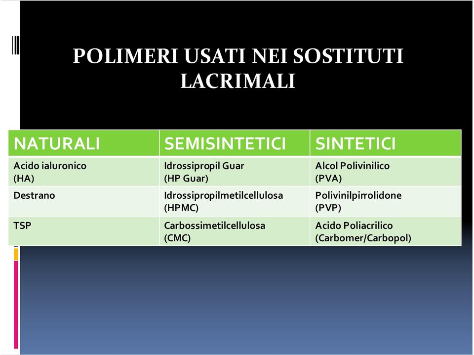 Idrossipropilmetilcellulosa (HPMC) Carbossimetilcellulosa (CMC) Alcol