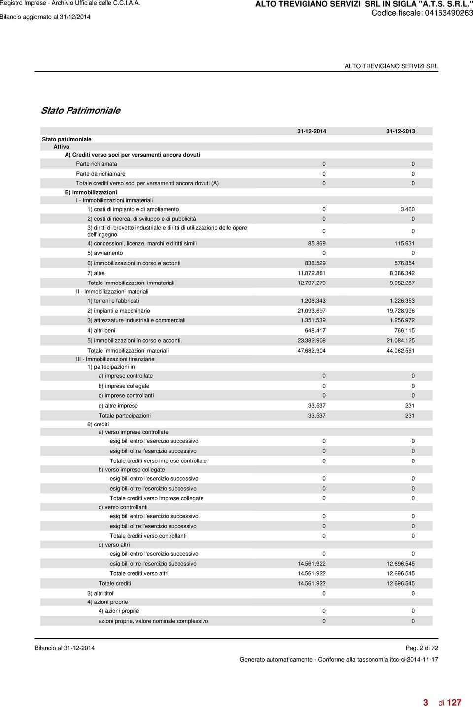 " Stato Patrimoniale Stato patrimoniale Attivo A) Crediti verso soci per versamenti ancora dovuti 31-12-2014 31-12-2013 Parte richiamata 0 0 Parte da richiamare 0 0 Totale crediti verso soci per