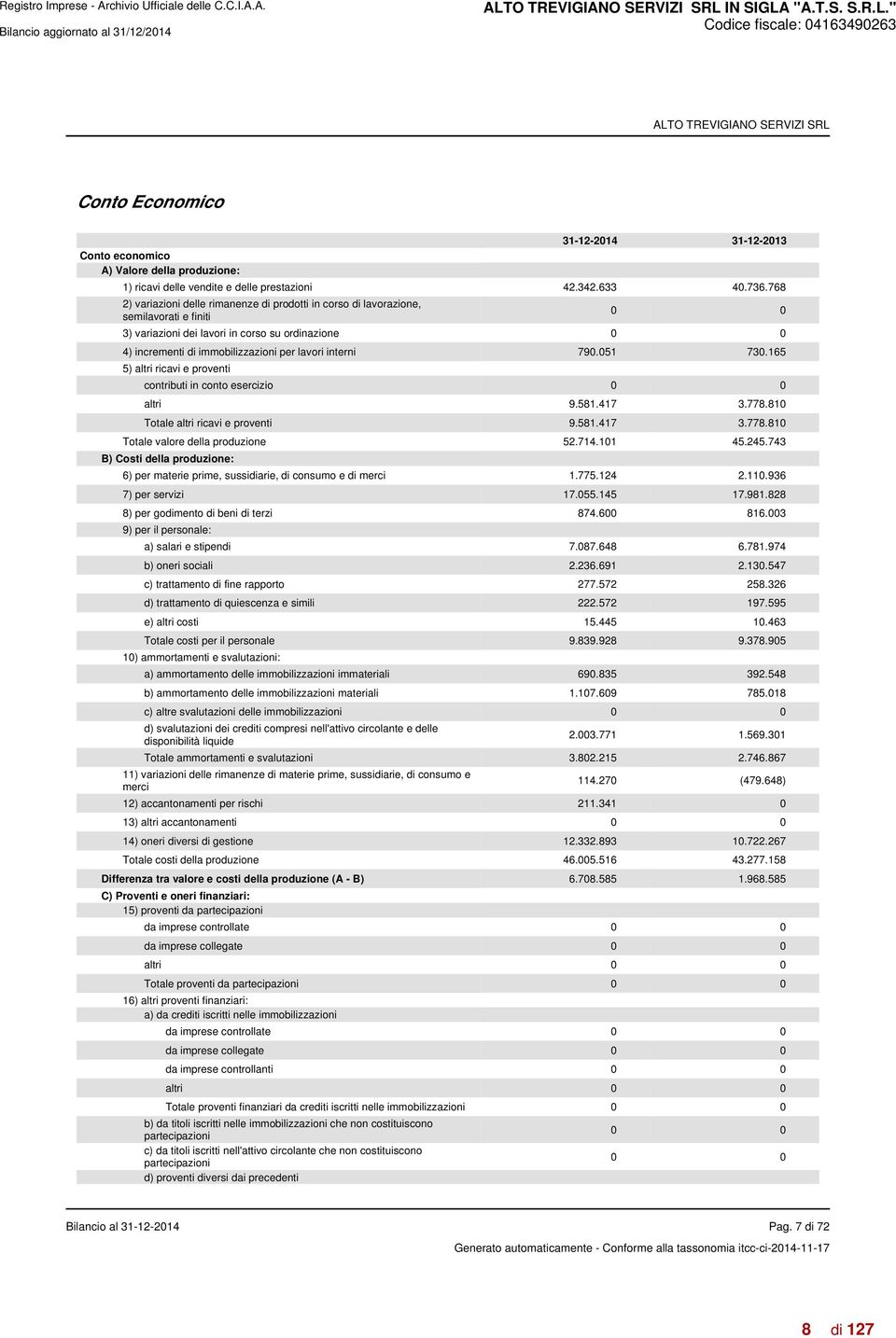 interni 790.051 730.165 5) altri ricavi e proventi contributi in conto esercizio 0 0 altri 9.581.417 3.778.810 Totale altri ricavi e proventi 9.581.417 3.778.810 Totale valore della produzione 52.714.