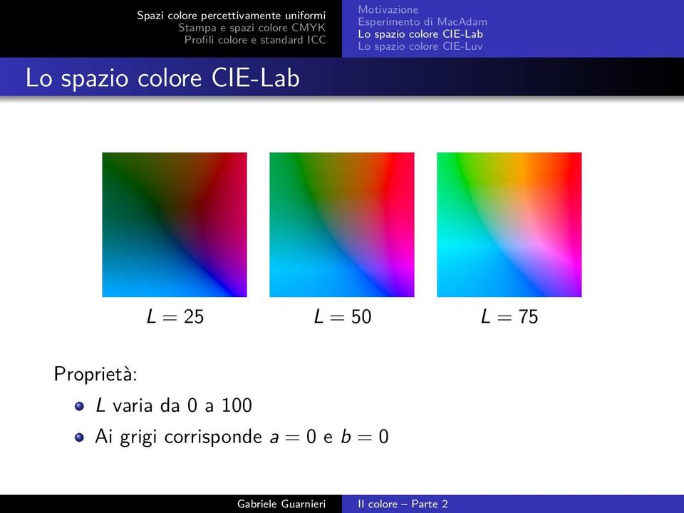 colore CIE-Luv L = 25 L = 50 L = 75