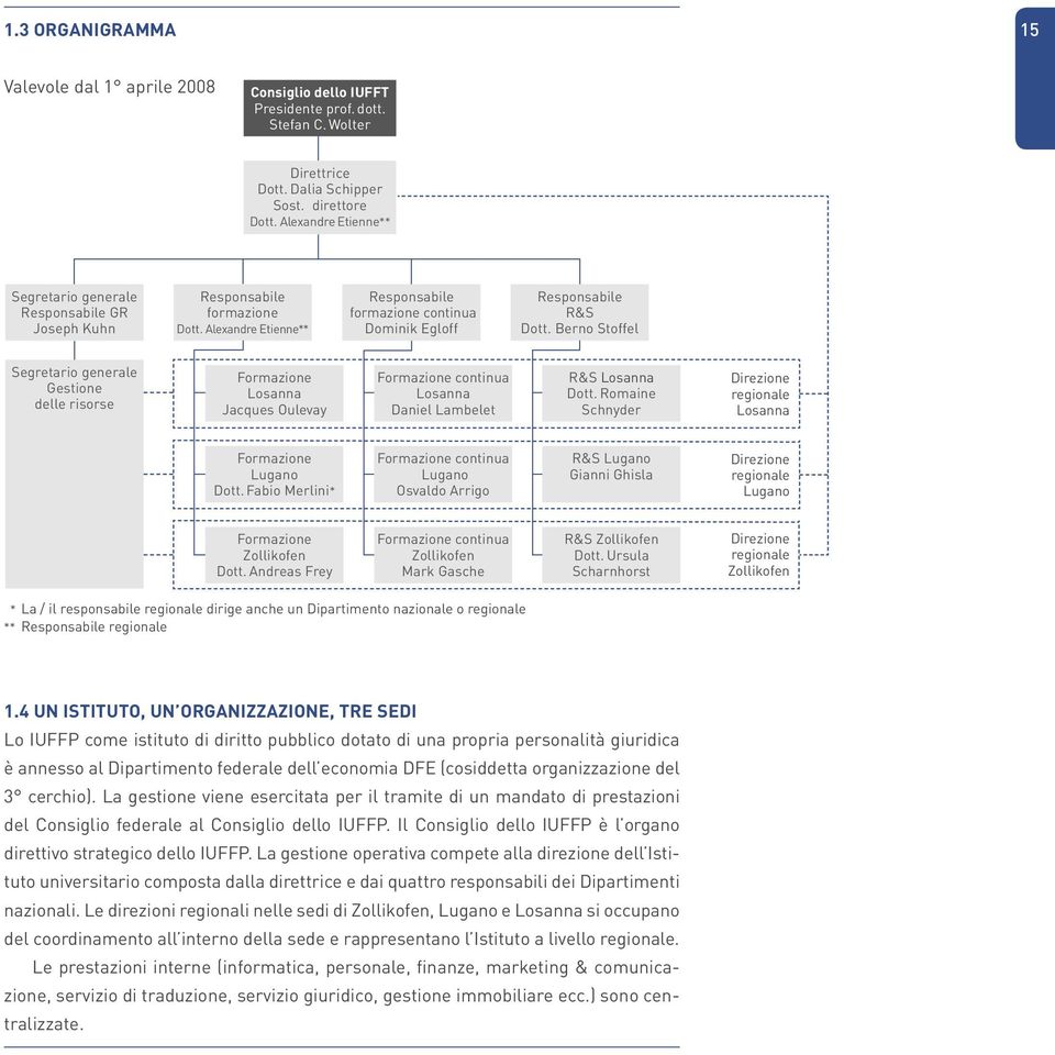 Berno Stoffel Segretario generale Gestione delle risorse Formazione Losanna Jacques Oulevay Formazione continua Losanna Daniel Lambelet R&S Losanna Dott.