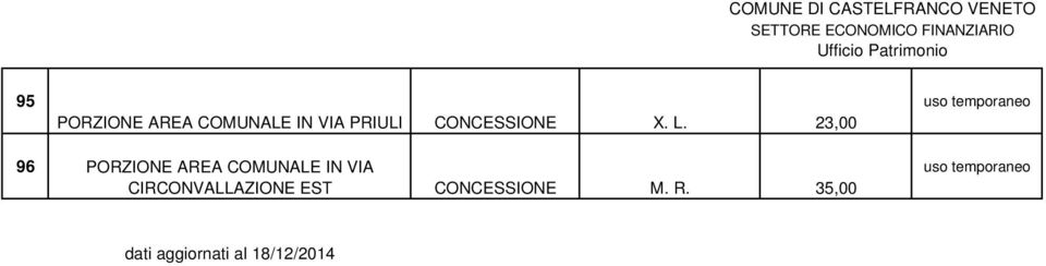 23,00 96 PORZIONE AREA COMUNALE IN VIA