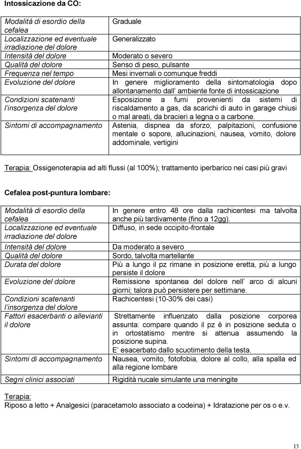 Astenia, dispnea da sforzo, palpitazioni, confusione mentale o sopore, allucinazioni, nausea, vomito, dolore addominale, vertigini Terapia: Ossigenoterapia ad alti flussi (al 100%); trattamento